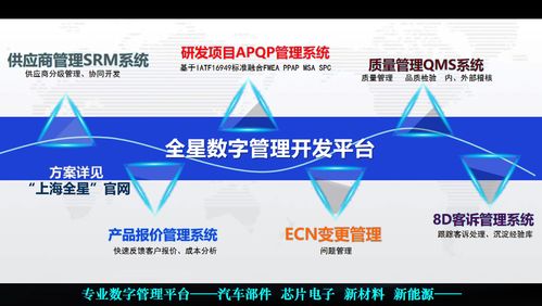 全星研發項目管理系統 覆蓋APQP全流程，助力高科技企業研發周期壓縮30%