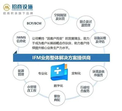 探析招商加盟項目的投資管理 成功商業模式的關鍵要素