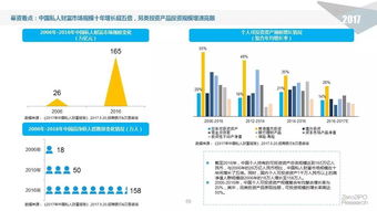 錢潮何處涌？——2017上半年中國股權(quán)投資市場深度解析