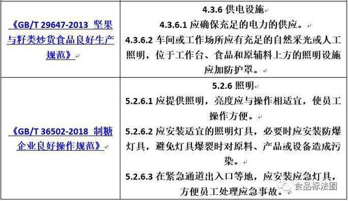 食品工廠照明設施設計要求匯總及企業策劃指南